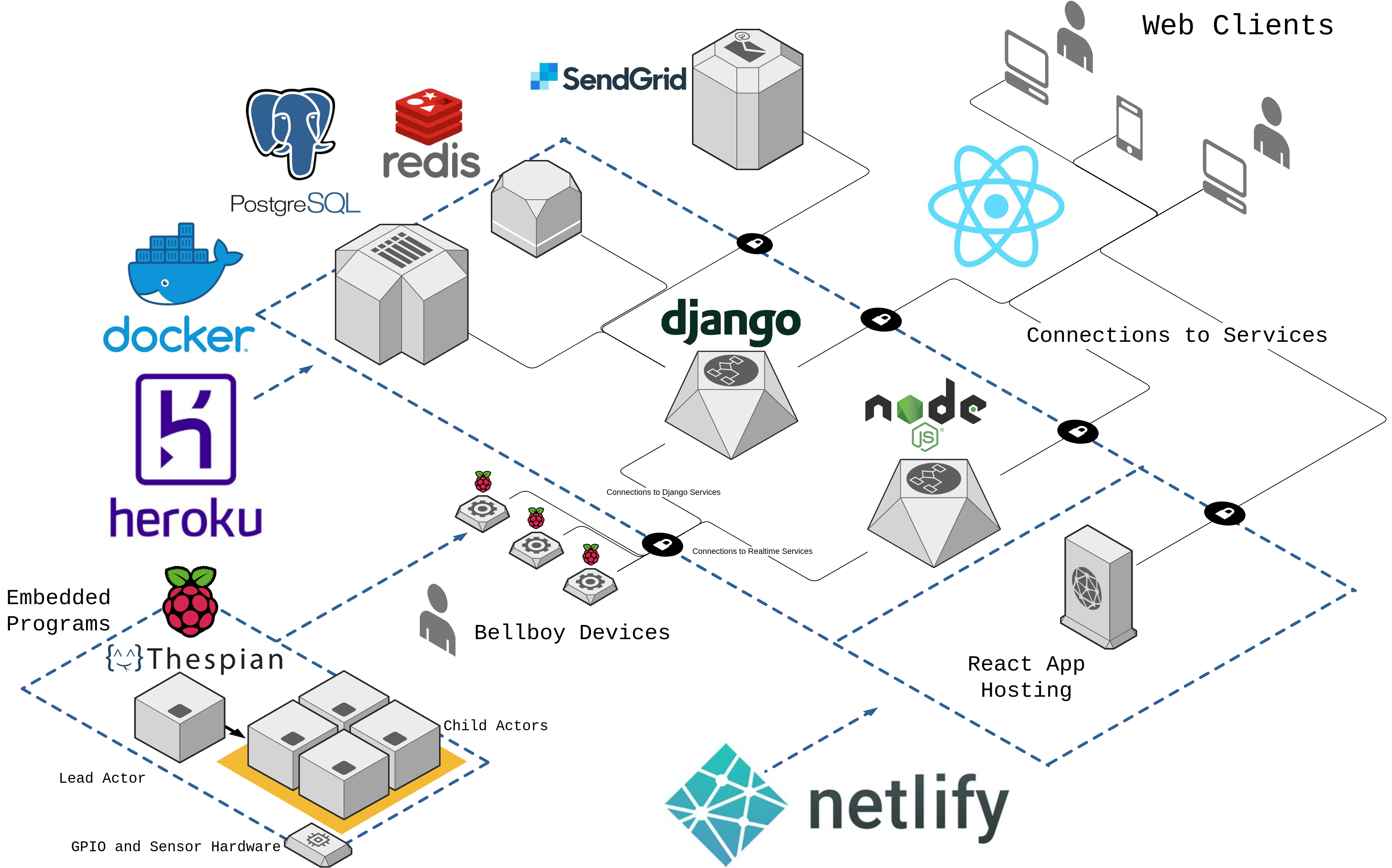 Bellboy Software Architecture